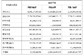 爱辉讨债公司成功追回拖欠八年欠款50万成功案例